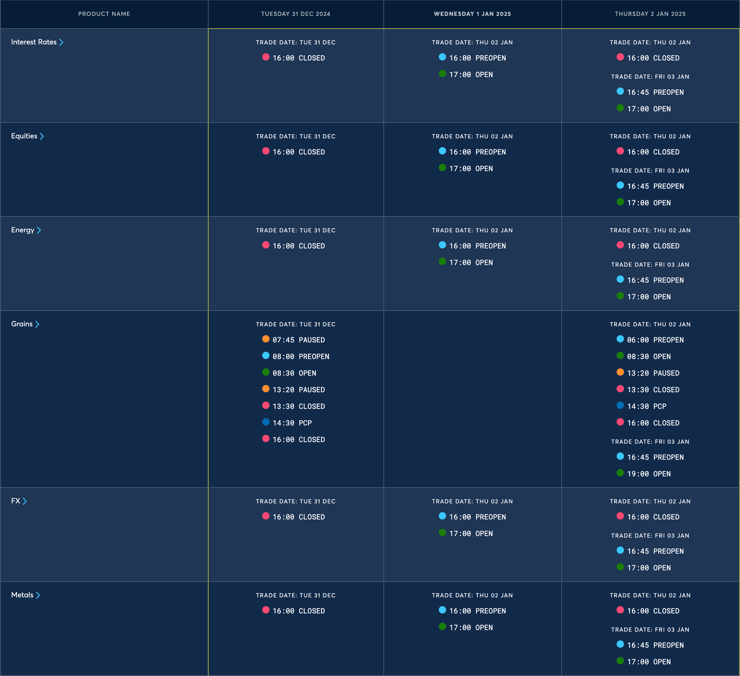 New Year Holiday Trading Schedule (2024/2025)